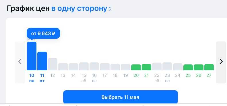 Цены на авиабилеты из Москвы в Сочи упали до 999 рублей